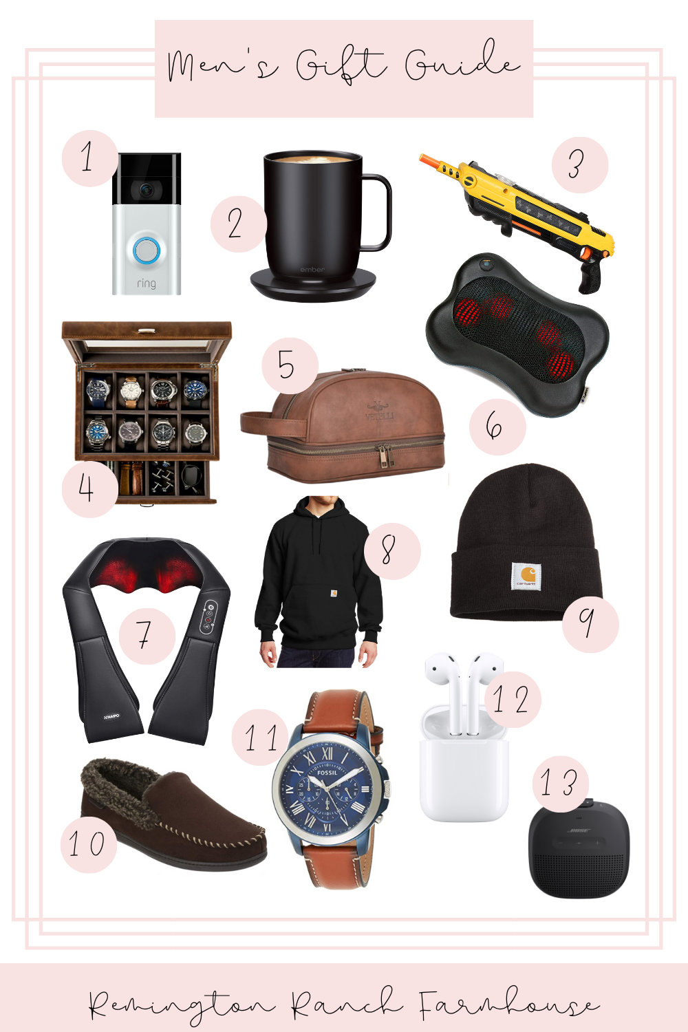 Mens Gift Guide