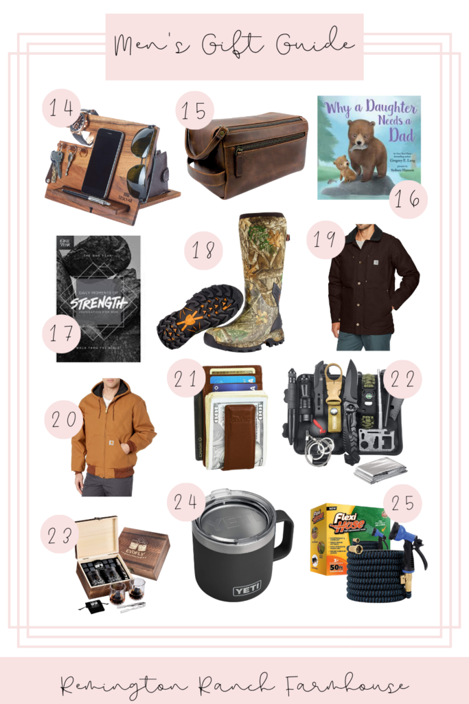 mens gift guide