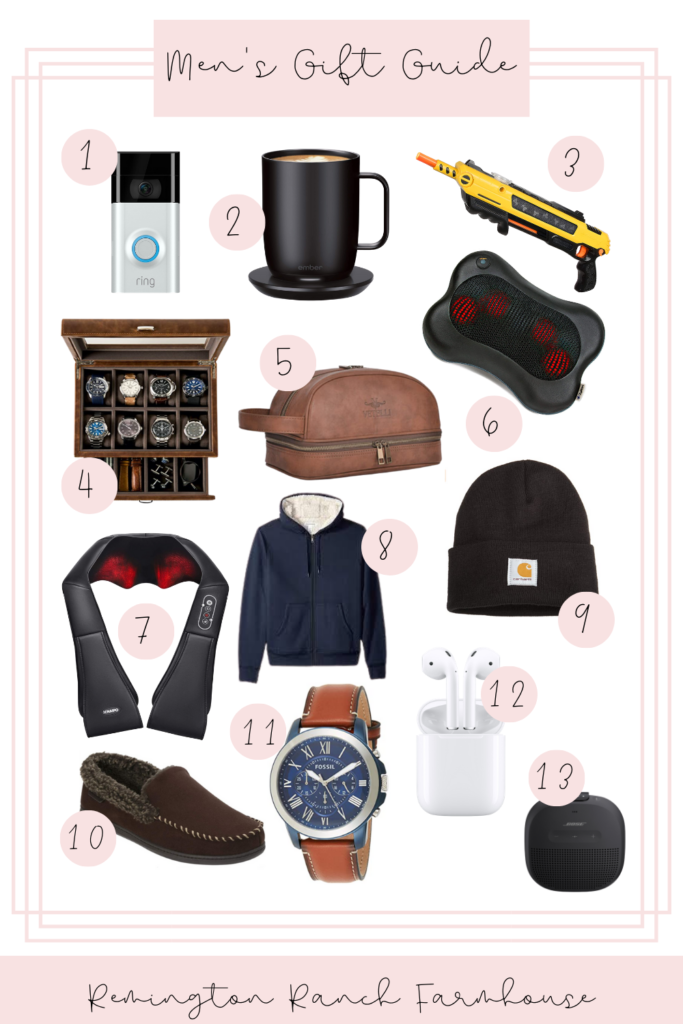 mens gift guide